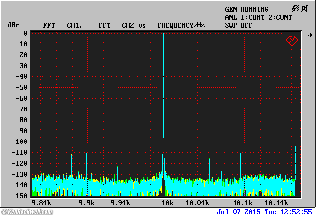 Fostex CR300 performance