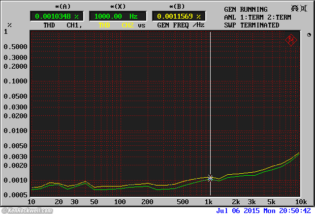 Fostex CR300 performance