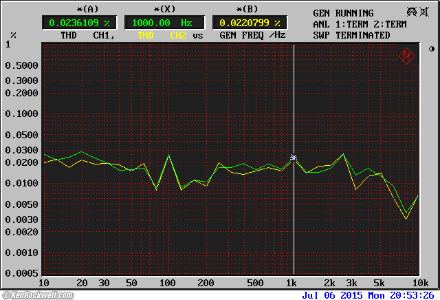 Fostex CR300 performance