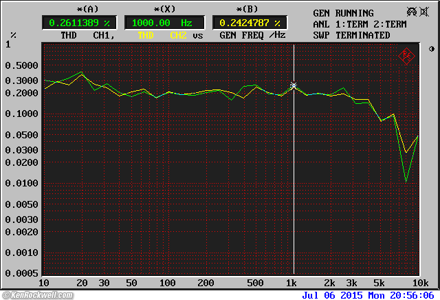 Fostex CR300 performance