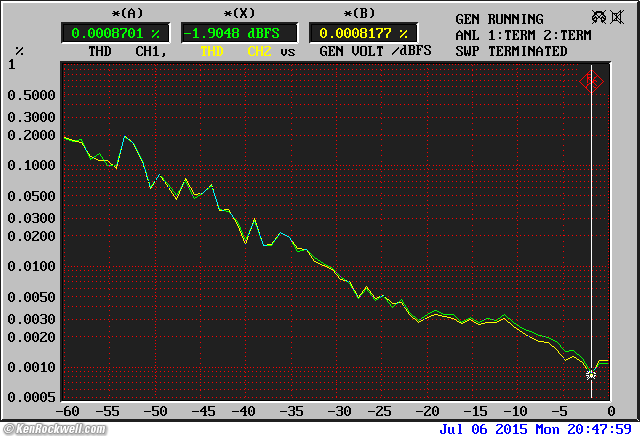 Fostex CR300 performance