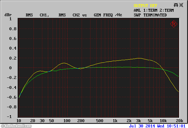 Hafler DH-120 frequency response driving a B&W 805 loudspeaker