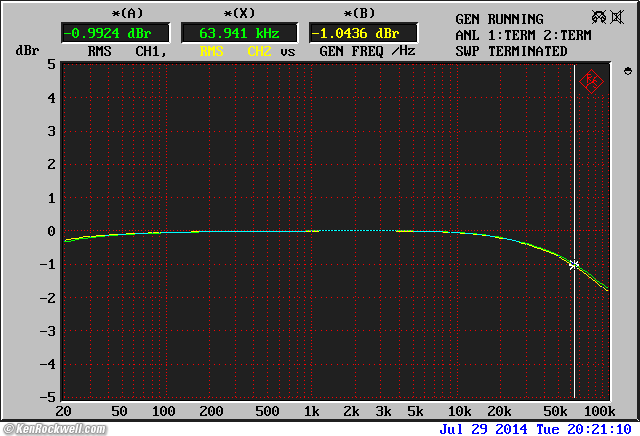 Hafler DH-120 ultrasonic frequency response