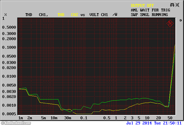 Hafler DH-120 THD vs. power