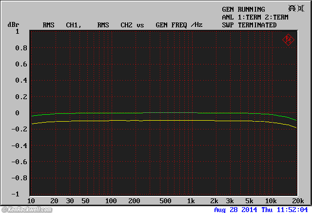 Hafler DH-200 frequency response