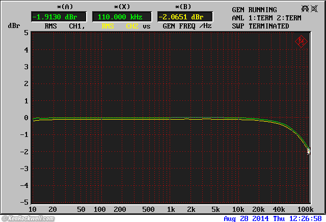 Hafler DH-200 ultrasonic frequency response
