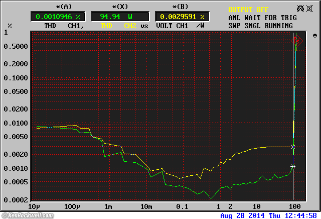 Hafler DH-200 THD vs. power