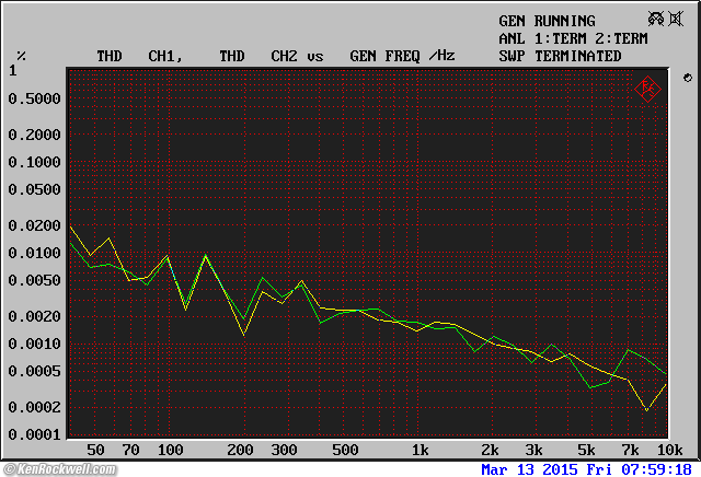 Heathkit AD-1702 crossover