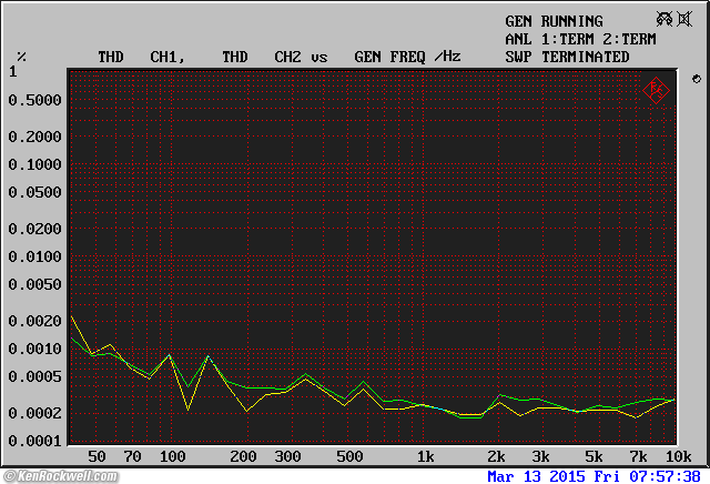 Heathkit AD-1702 crossover