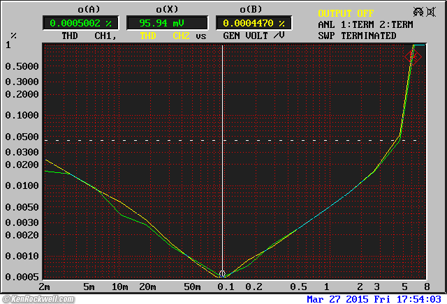 Heathkit AD-1702 crossover