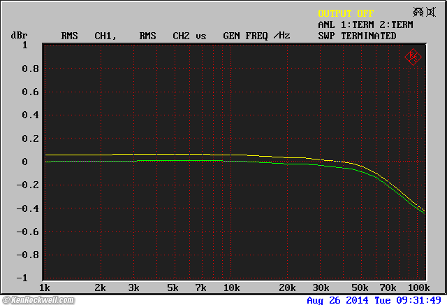 Hitachi HMA-8500 Mk II ultrasonic frequency response