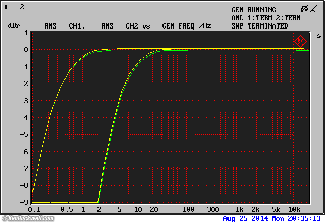 Hitachi HMA-8500 Mk II infrasonic frequency response
