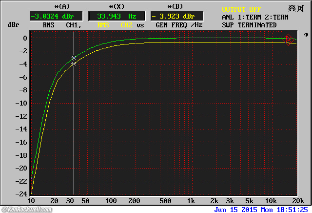 McIntosh MQ 104 frequency Response