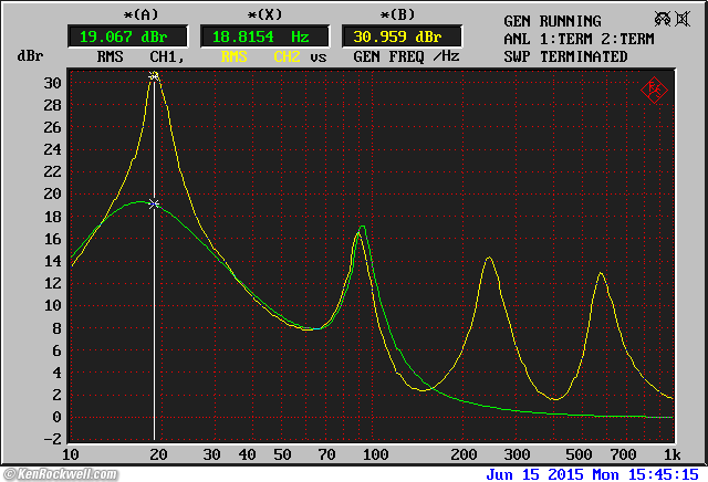 McIntosh MQ 104 frequency Response