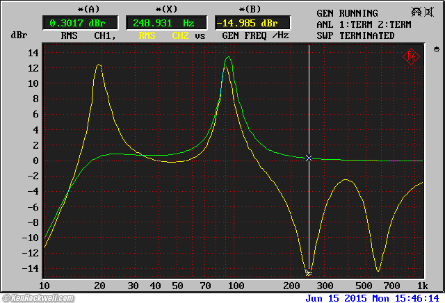 McIntosh MQ 104 frequency Response