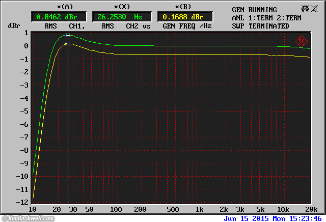 McIntosh MQ 104 frequency Response