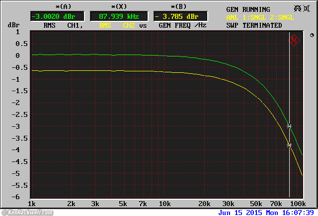 McIntosh MQ 104 frequency Response