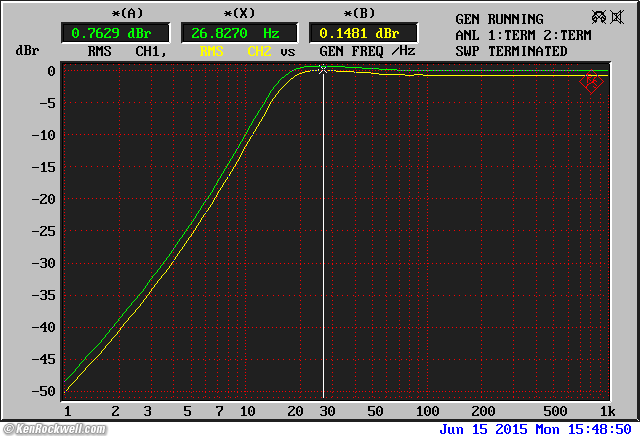 McIntosh MQ 104 frequency Response