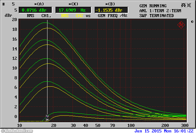 McIntosh MQ 104 frequency Response