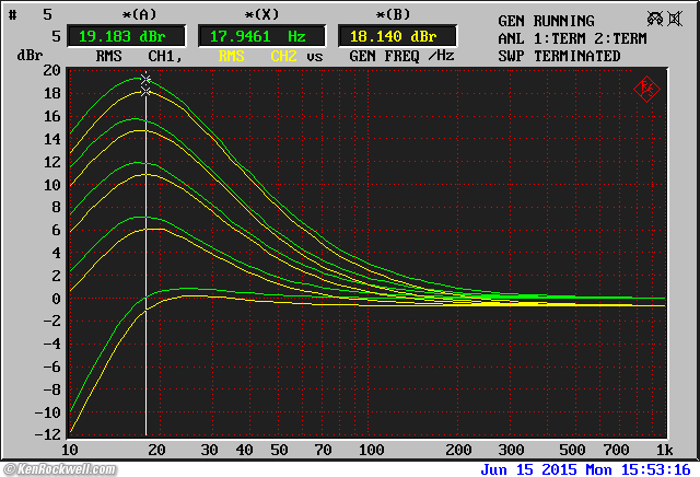 McIntosh MQ 104 frequency Response