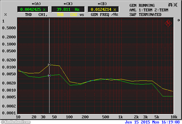 McIntosh MQ 104 Distortion