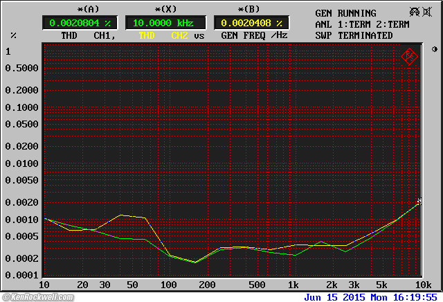McIntosh MQ 104 Distortion
