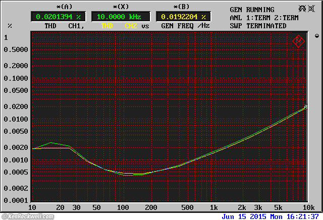 McIntosh MQ 104 Distortion