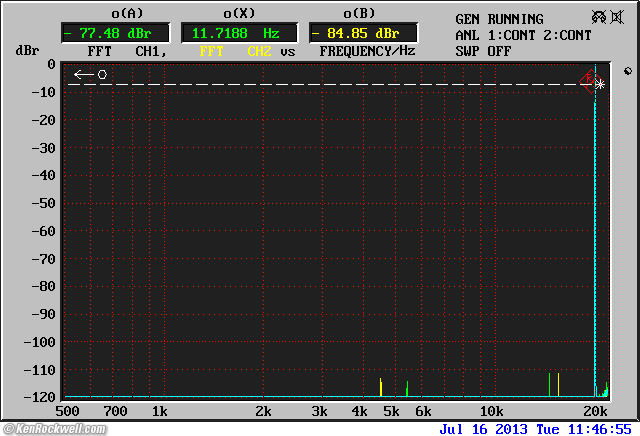 Musical Fidelity V90-DAC THD