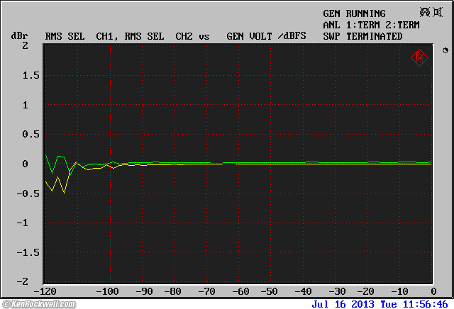 Musical Fidelity V90-DAC linearity
