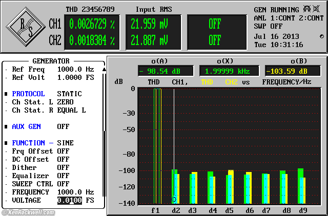 Musical Fidelity V90-DAC THD