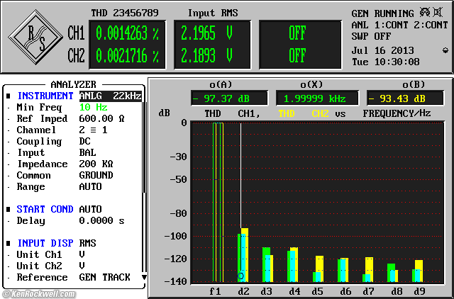 Musical Fidelity V90-DAC THD
