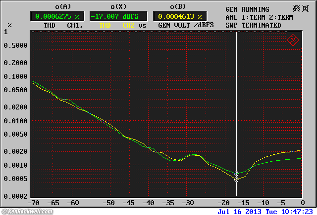 Musical Fidelity V90-DAC THD