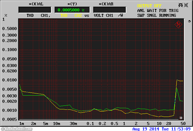 NAD 7100 THD vs. power