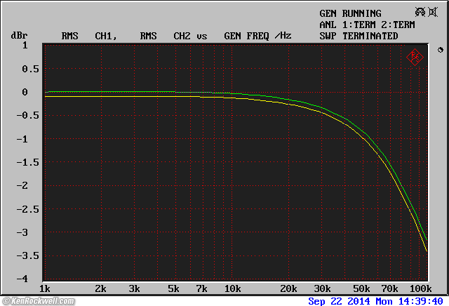 NAD 7400 frequency response