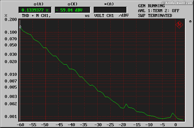 Panasonic VP-7721A Frequency Response