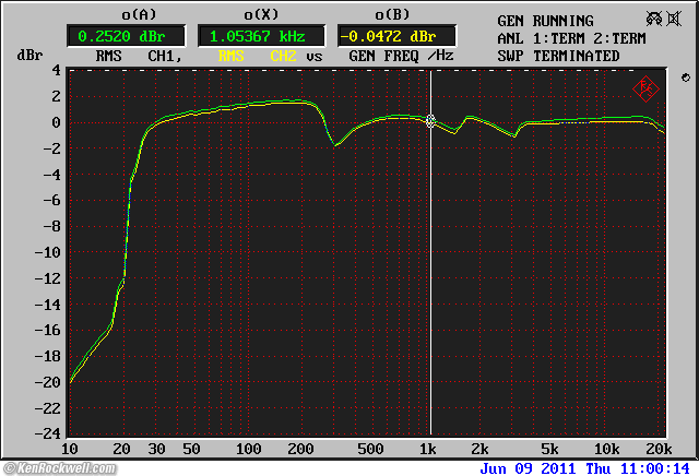 Phase Linear 1000 Autocorrelator frequency response