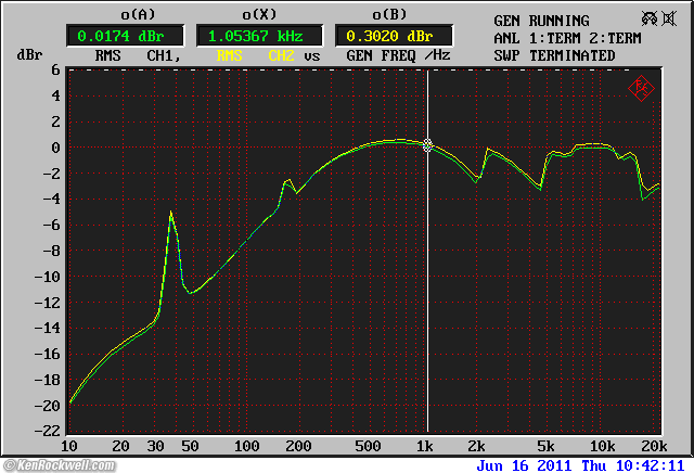 Phase Linear 1000 Autocorrelator frequency response
