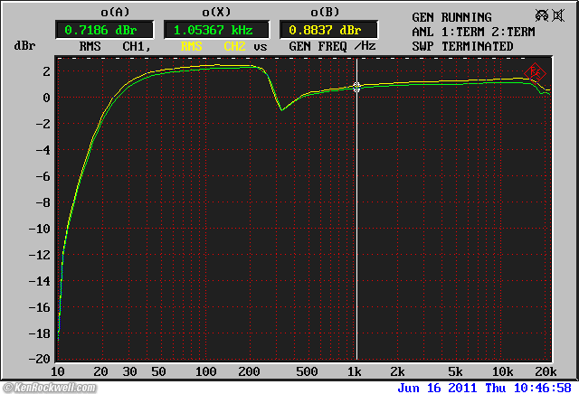 Phase Linear 1000 frequency response, 1V both processors