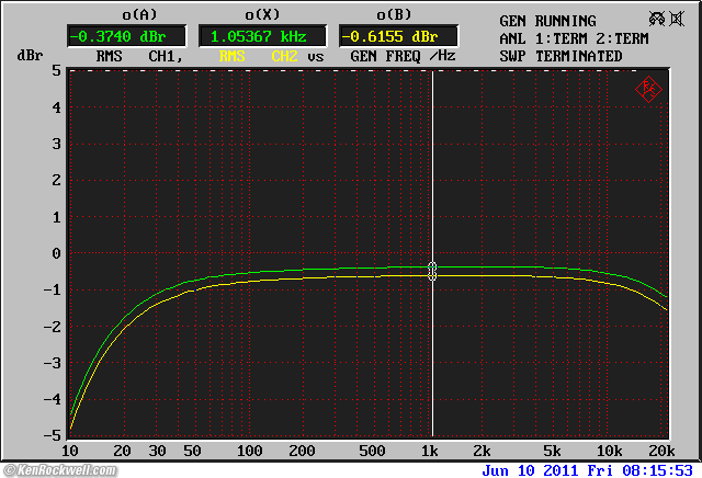 Phase Linear 1000 Autocorrelator frequency response