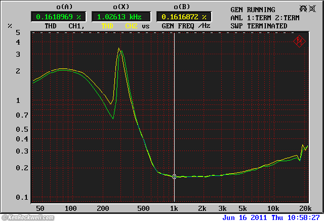 Phase Linear 1000 Autocorrelator frequency response