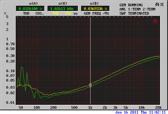 Phase Linear 1000 Autocorrelator frequency response