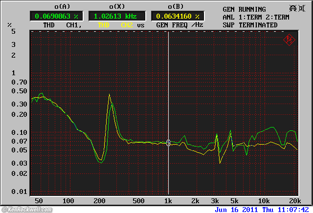 Phase Linear 1000 Autocorrelator frequency response