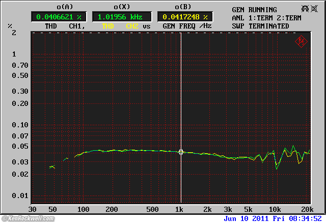 Phase Linear 1000 Autocorrelator frequency response