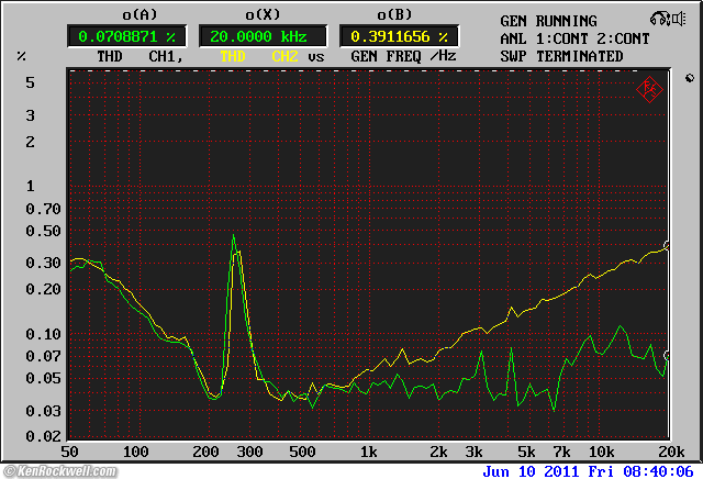 Phase Linear 1000 Autocorrelator frequency response