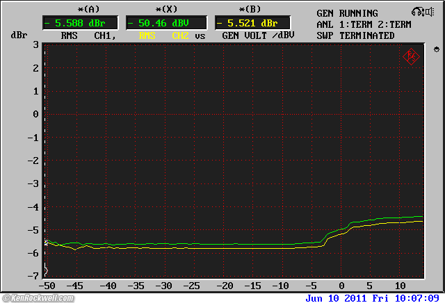 Phase Linear Model 1000 Peak Unlimiter and Downward Expander gain