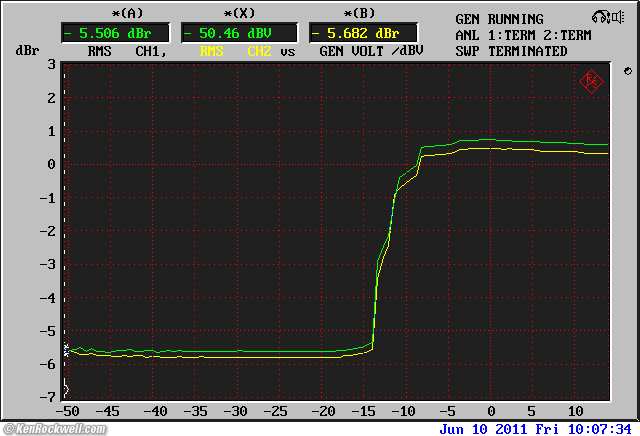 Phase Linear Model 1000 Peak Unlimiter and Downward Expander gain