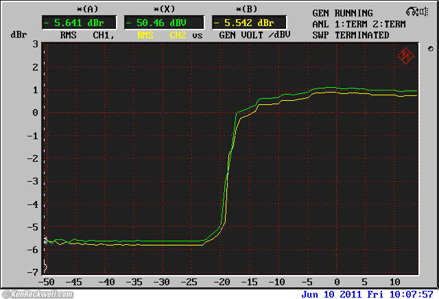 Phase Linear Model 1000 Peak Unlimiter and Downward Expander gain