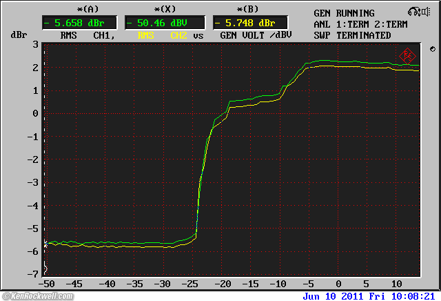 Phase Linear Model 1000 Peak Unlimiter and Downward Expander gain