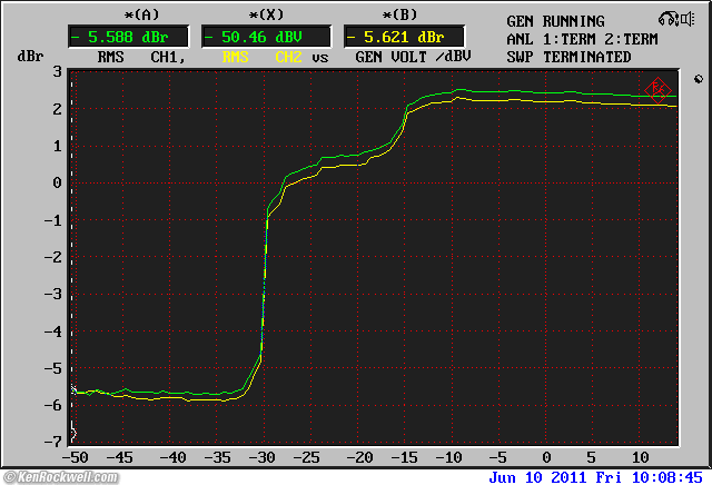 Phase Linear Model 1000 Peak Unlimiter and Downward Expander gain