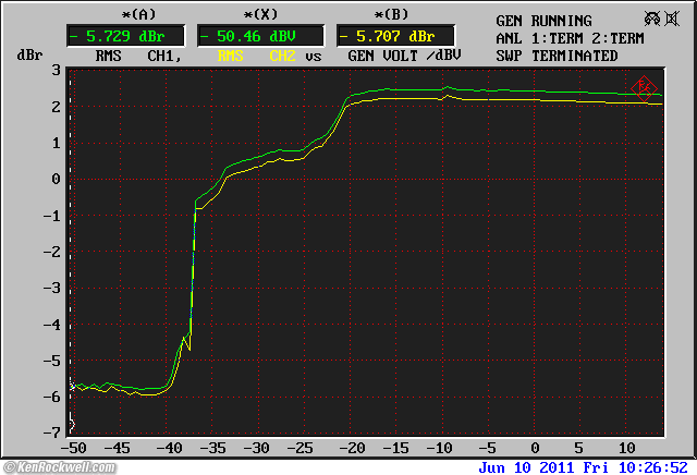 Phase Linear Model 1000 Peak Unlimiter and Downward Expander gain